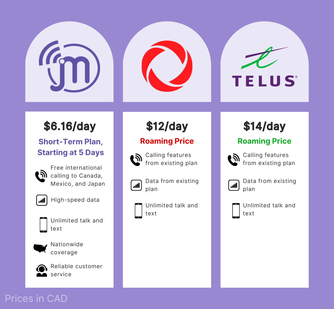 Competitor Infographic