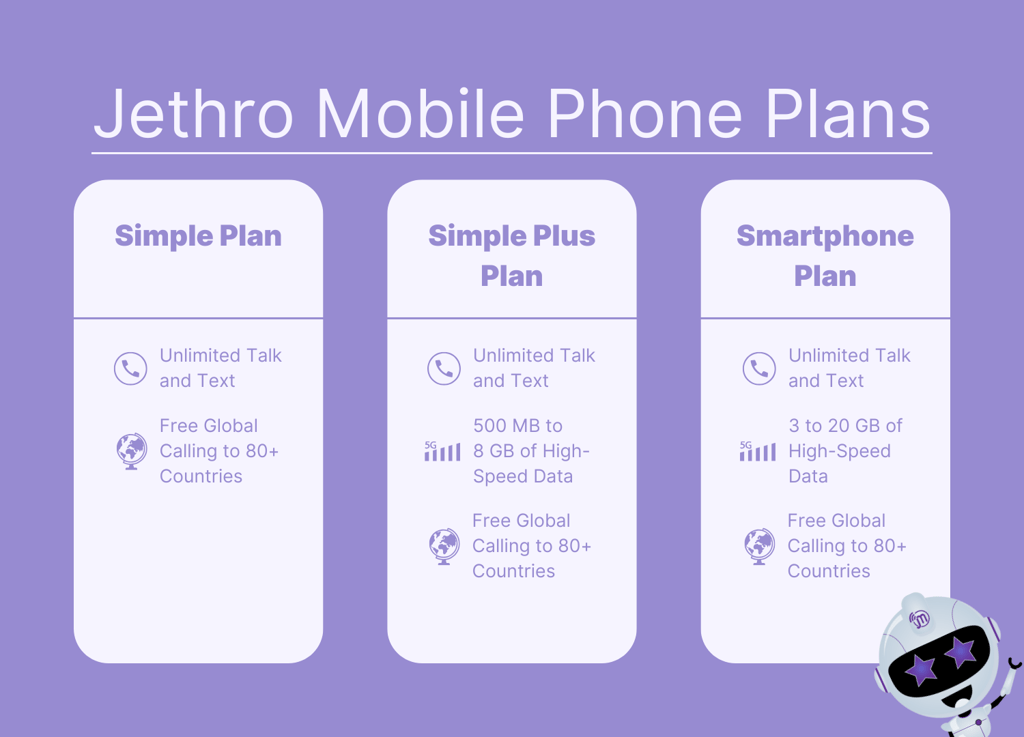 Jethro Mobile Phone Plans