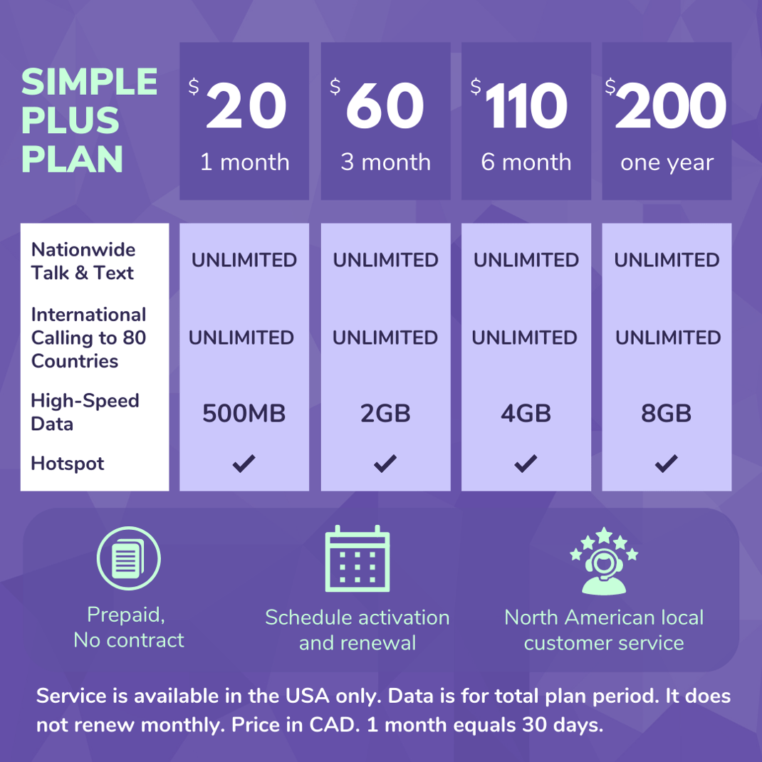 Simple Plus Plan Canada