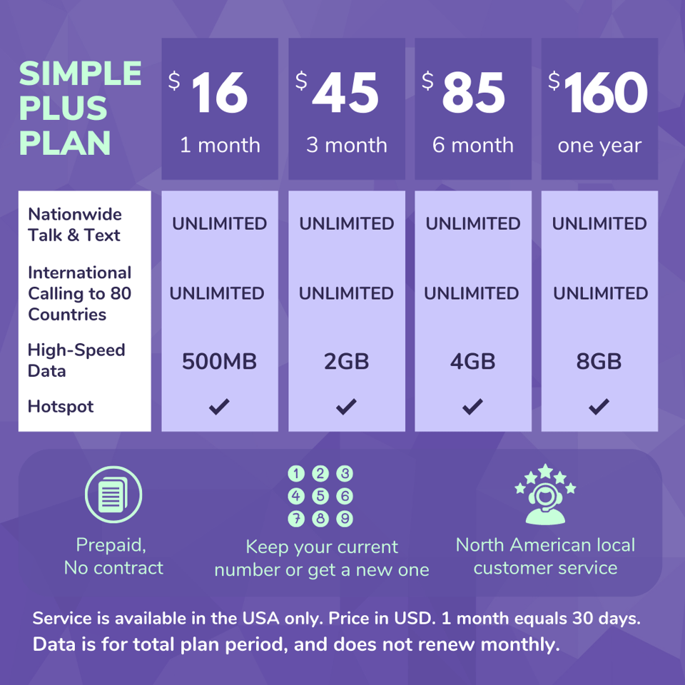 Simple Plus Plan USA