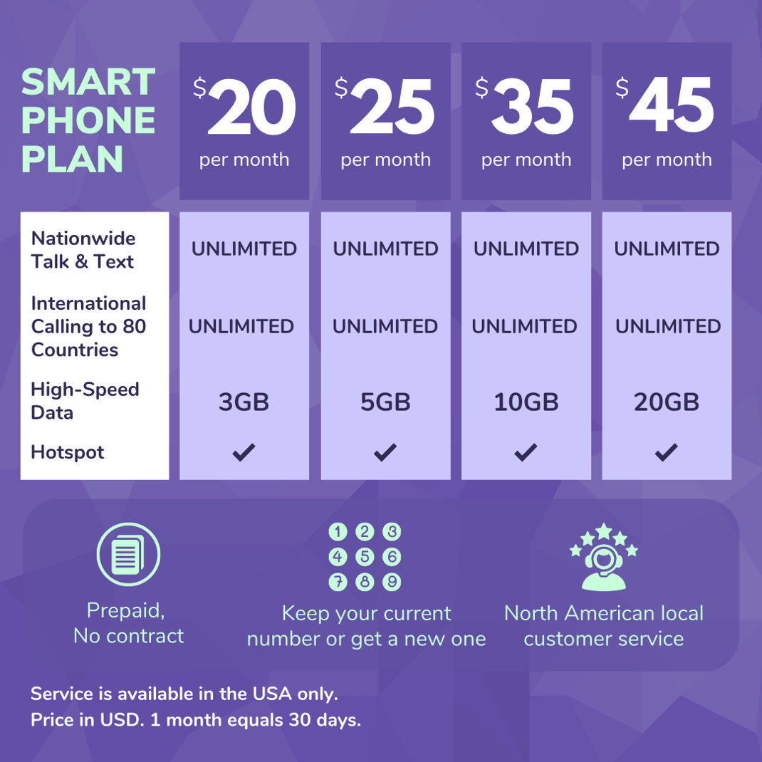 Smartphone Plan USA-1