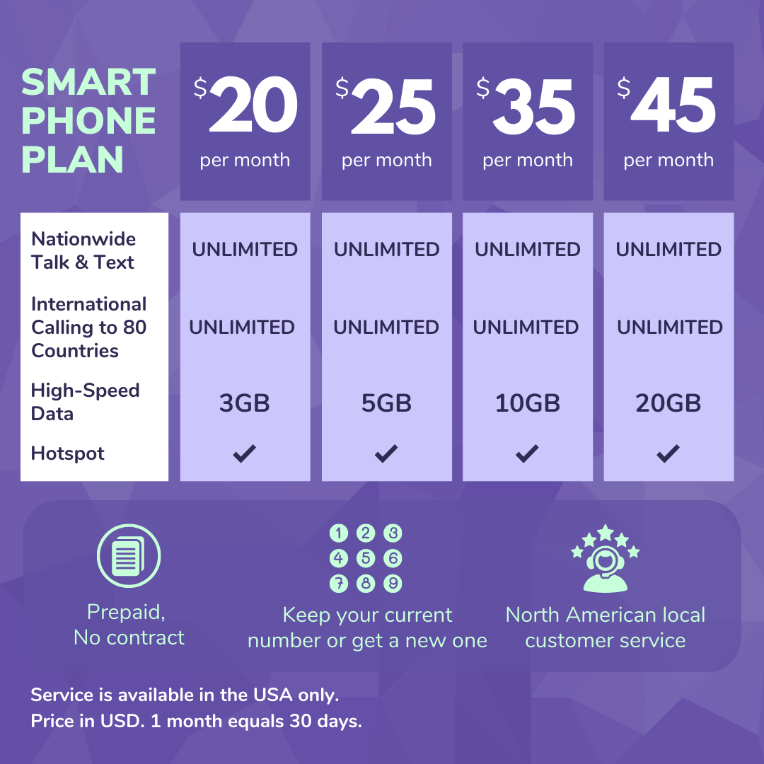 Smartphone Plan USA