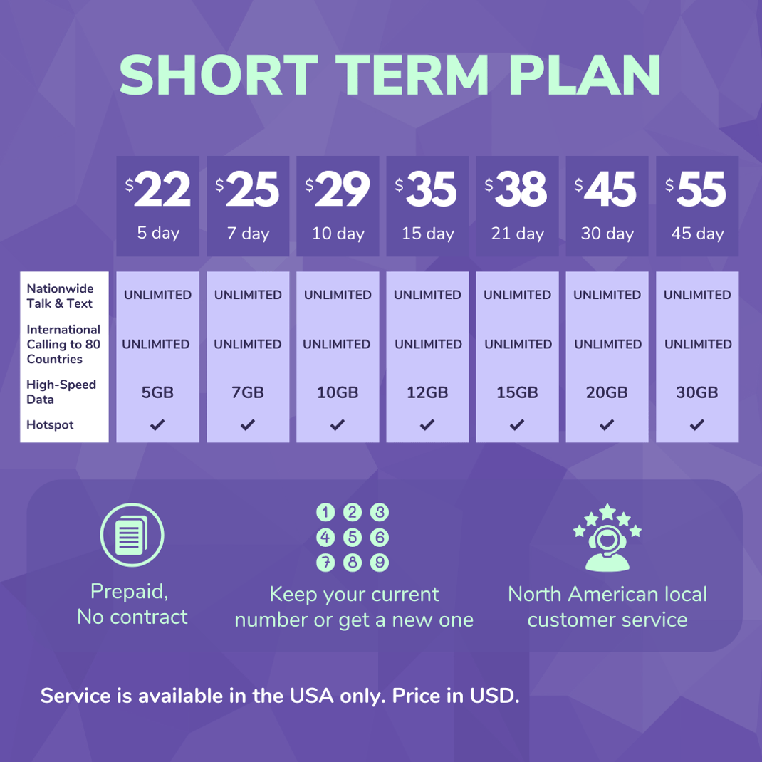 Travel Plan USA (1)